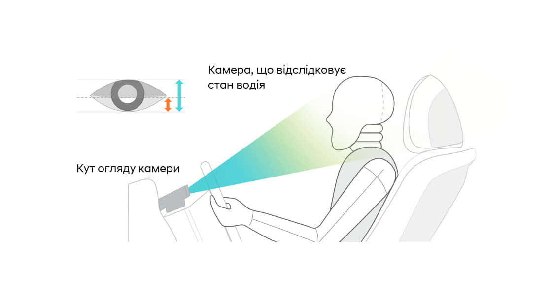 Інтелектуальні технології автомобілів Hyundai | Автопланета Кременчук - фото 13