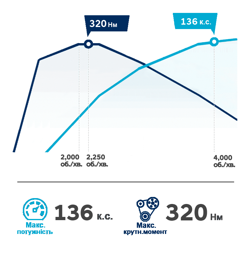 Продуктивність автомобілів Hyundai | Автопланета Кременчук - фото 12