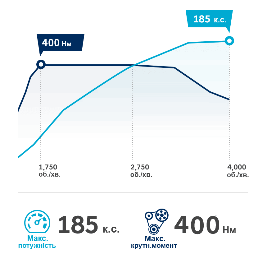 Продуктивність автомобілів Hyundai | Автопланета Кременчук - фото 15