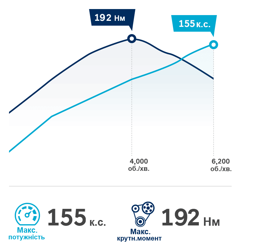 Продуктивність автомобілів Hyundai | Автопланета Кременчук - фото 11