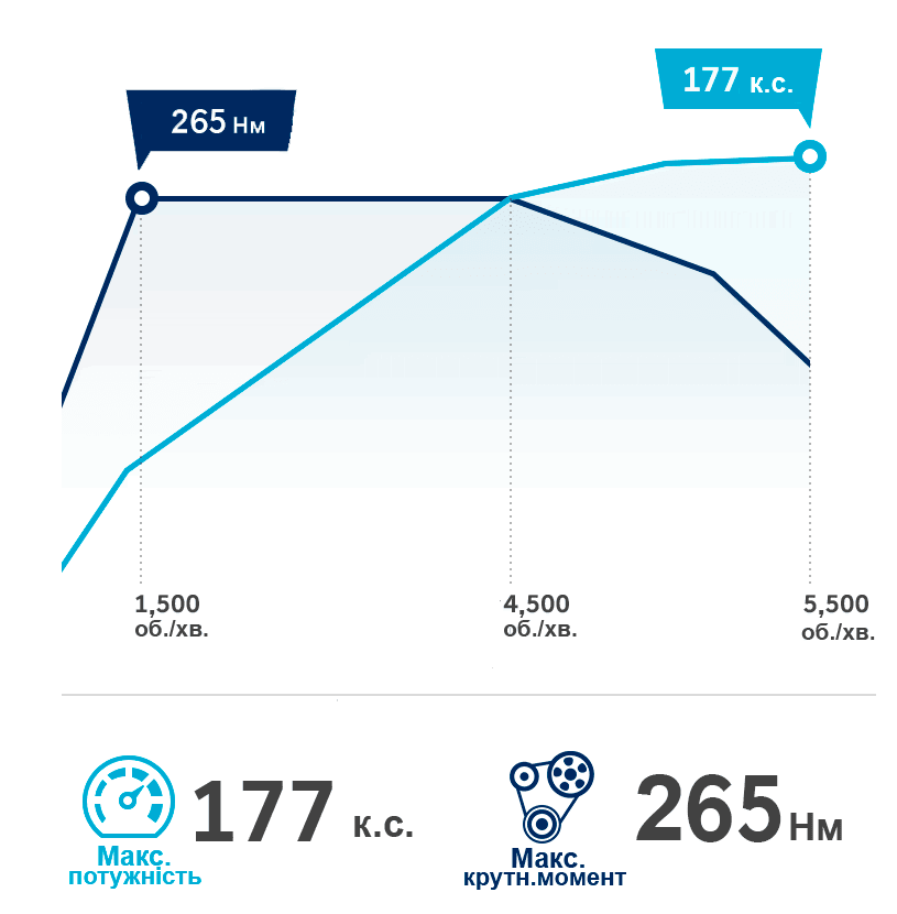 Продуктивність автомобілів Hyundai | Автопланета Кременчук - фото 8