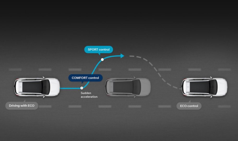 Продуктивність автомобілів Hyundai | Автопланета Кременчук - фото 37