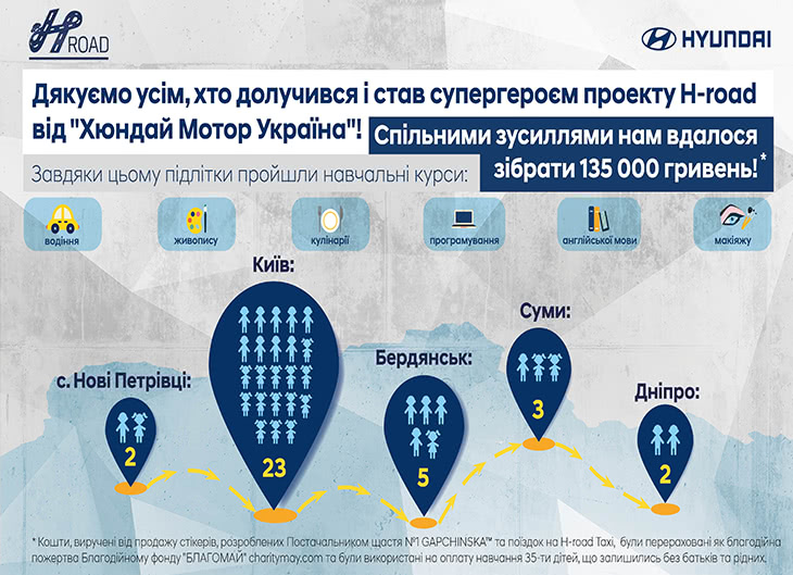 Автомобілі Hyundai м. Кременчук | Купити новий Хюндай | Автопланета Кременчук - фото 9