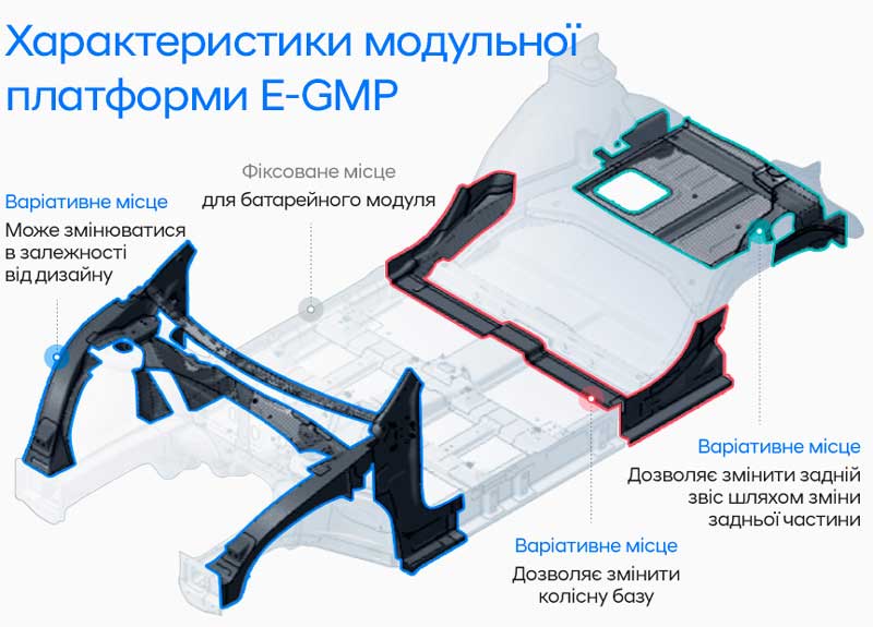 Автомобілі Hyundai м. Кременчук | Купити новий Хюндай | Автопланета Кременчук - фото 9