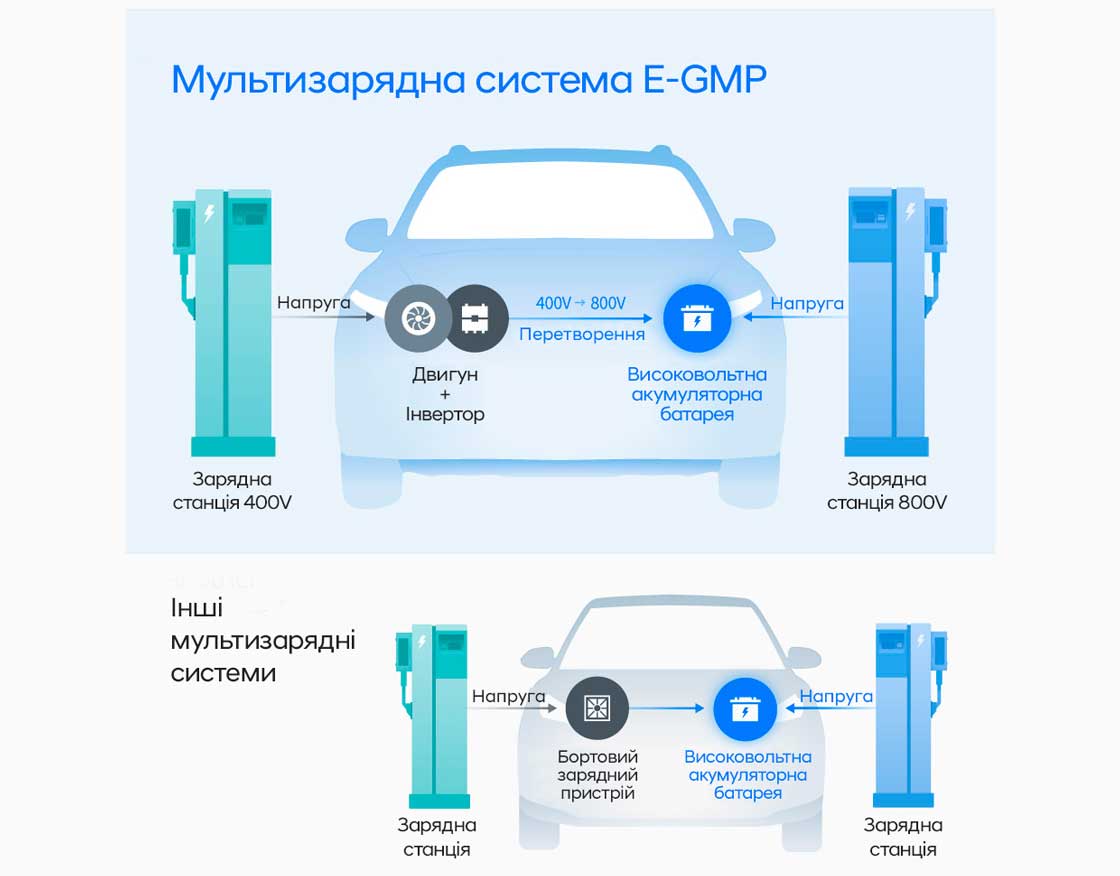 Автомобілі Hyundai м. Кременчук | Купити новий Хюндай | Автопланета Кременчук - фото 6