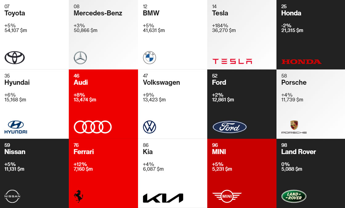 Автомобілі Hyundai м. Кременчук | Купити новий Хюндай | Автопланета Кременчук - фото 8