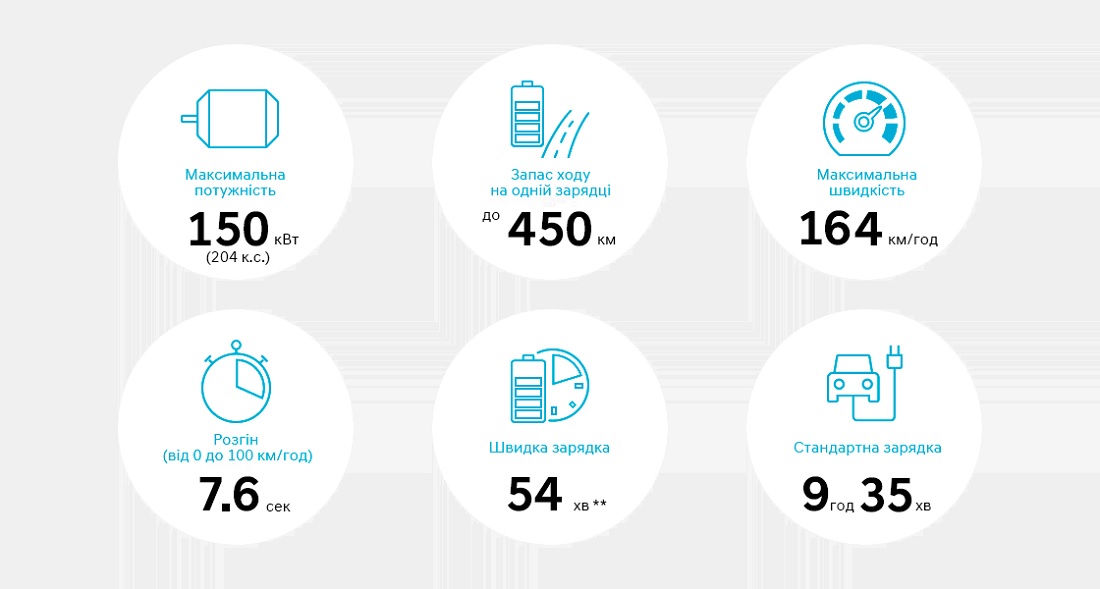 Автомобілі Hyundai м. Кременчук | Купити новий Хюндай | Автопланета Кременчук - фото 6