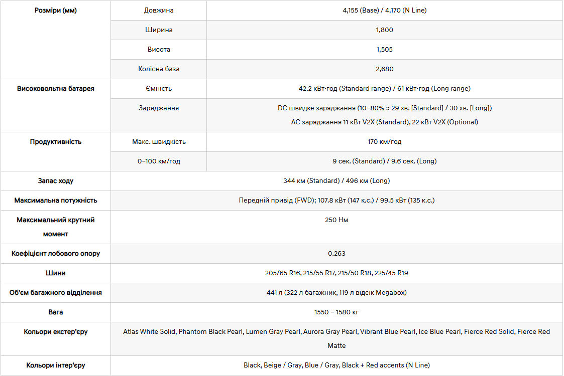 Автомобілі Hyundai м. Кременчук | Купити новий Хюндай | Автопланета Кременчук - фото 6